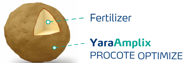 fertilizer coated with procote optimize