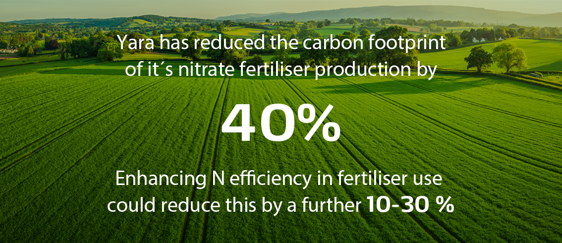 Yara has reduced carbon footprint in production of fertilizer by 40%