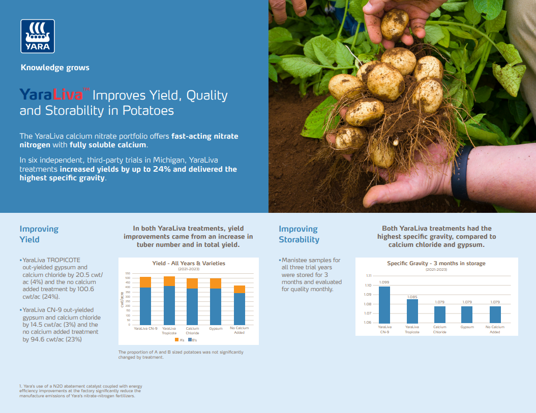 yaraliva trials sheet