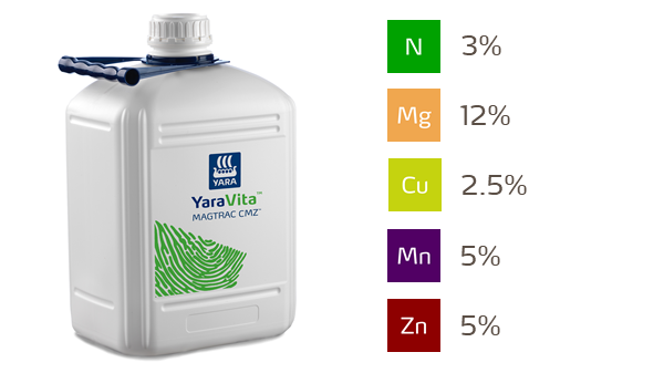 magtrac cmz with nutrients - analysis.png