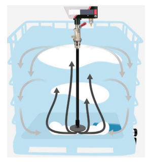 procote closed-air mixing system for agitation