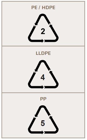 Recycling of Fertilizer Packaging