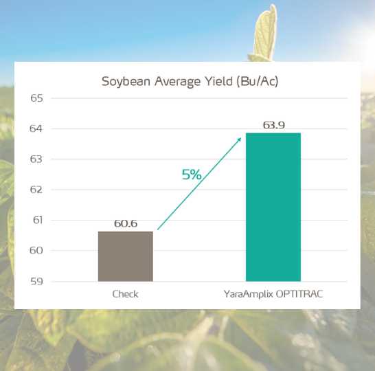 optitrac trial on soybeans