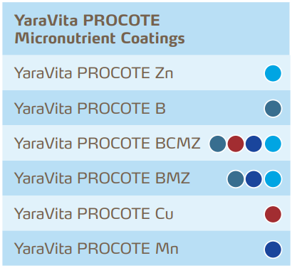 procote products table prill dots.png