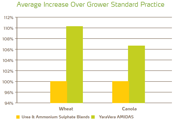 average increase over GSP graph.png