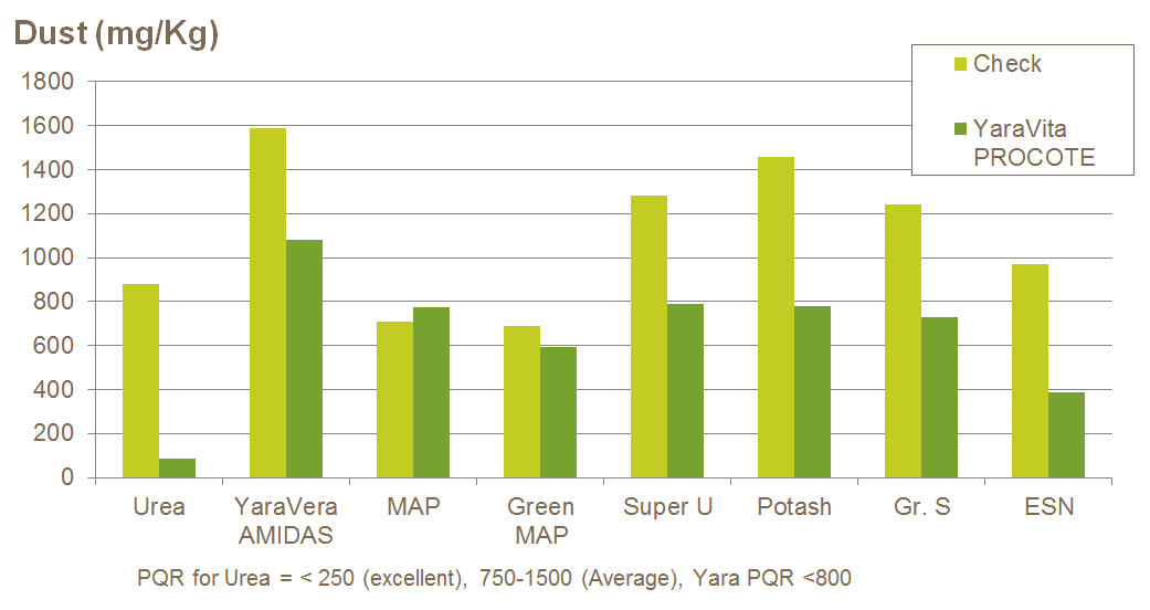procote dust graph.PNG