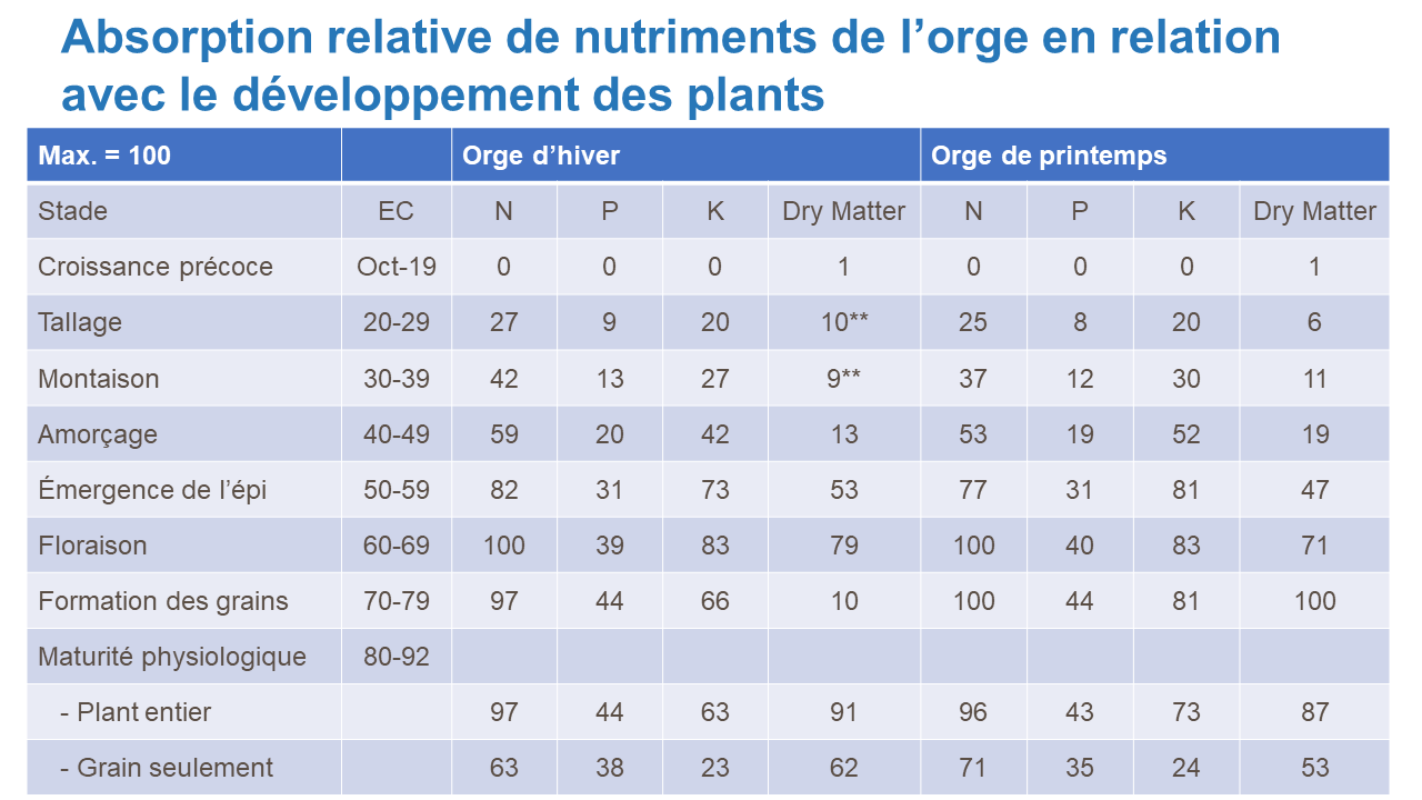 FR-relative nutrient uptake of barley.png